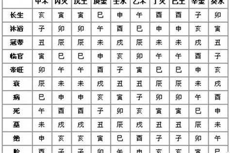 生辰八字算名字